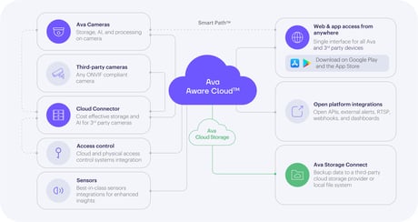 Sensor Integration Architecture v2-BG